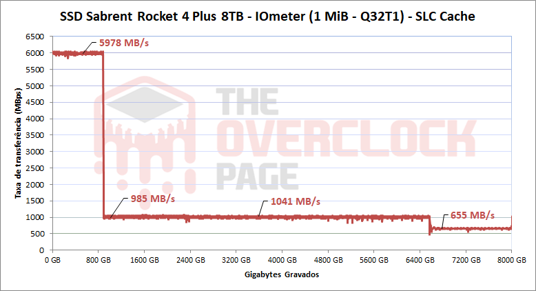 22 pslc cache grafico