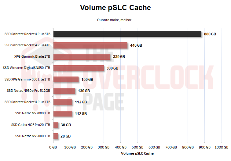23 volume pslc cache