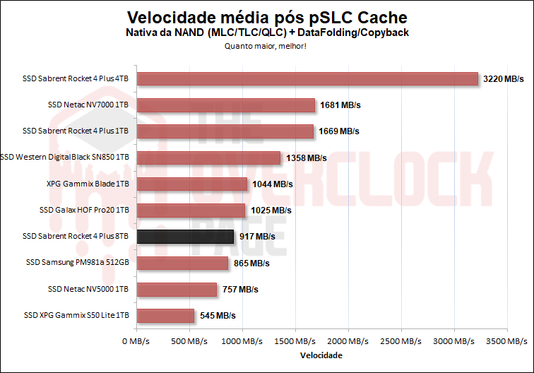 24 velocidade sustentada