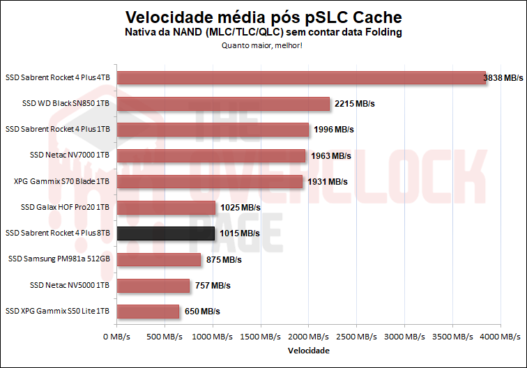 25 velocidade nativa
