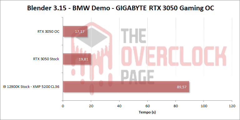 GIGABYTE RTX 3050 Gaming OC - Testamos uma das poucas versões triple-fan disponíveis para esse modelo! 29