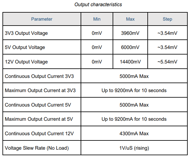 output characteristics