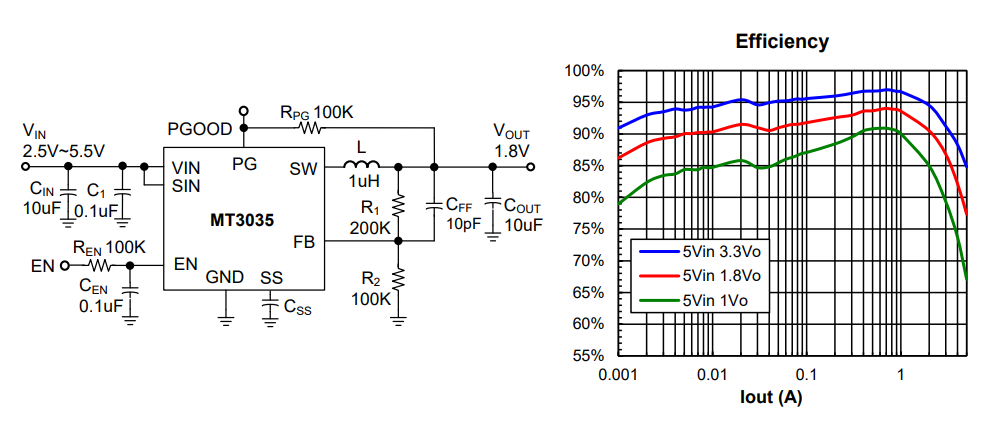 pmic datasheet