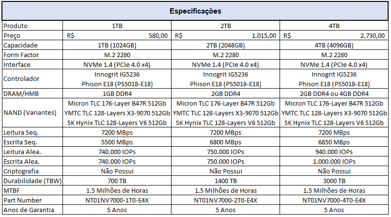 tabela de especificacoes nv7000
