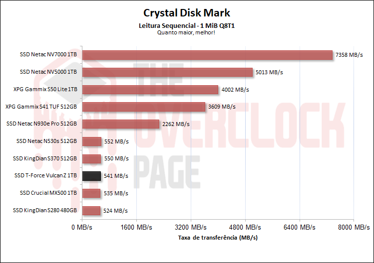 01 cdm leitura sequencial