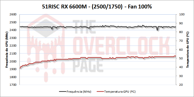 51risc 6600m oc fan100