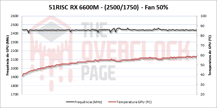 51risc 6600m oc fan50