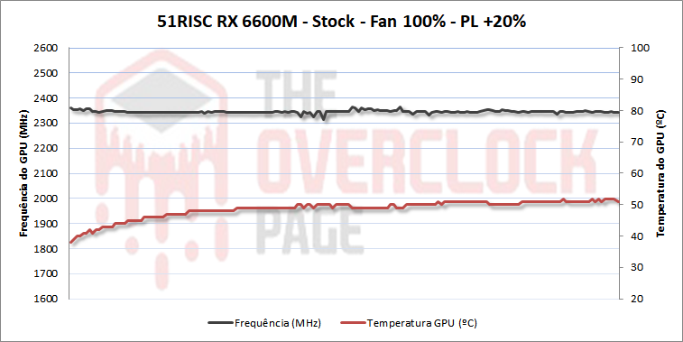 51risc 6600m stock fan100 pl20