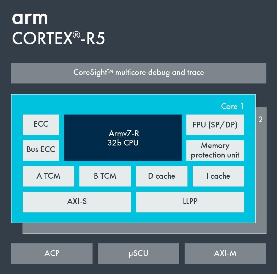 cortex r5