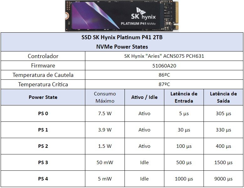 sk hynix p41 2tb table power states