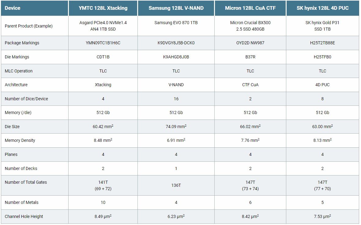 techingsight die comparison ymtc