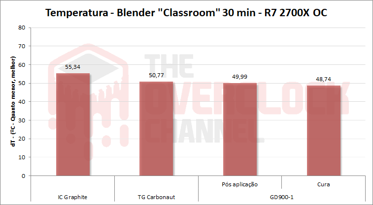 tg carbonaut grafico