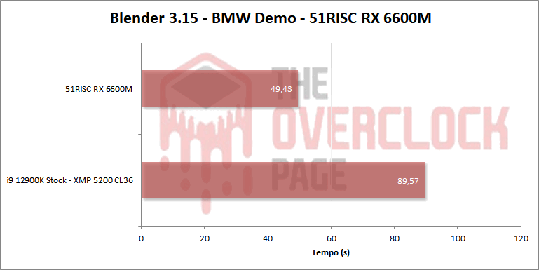 51risc 6600m blender
