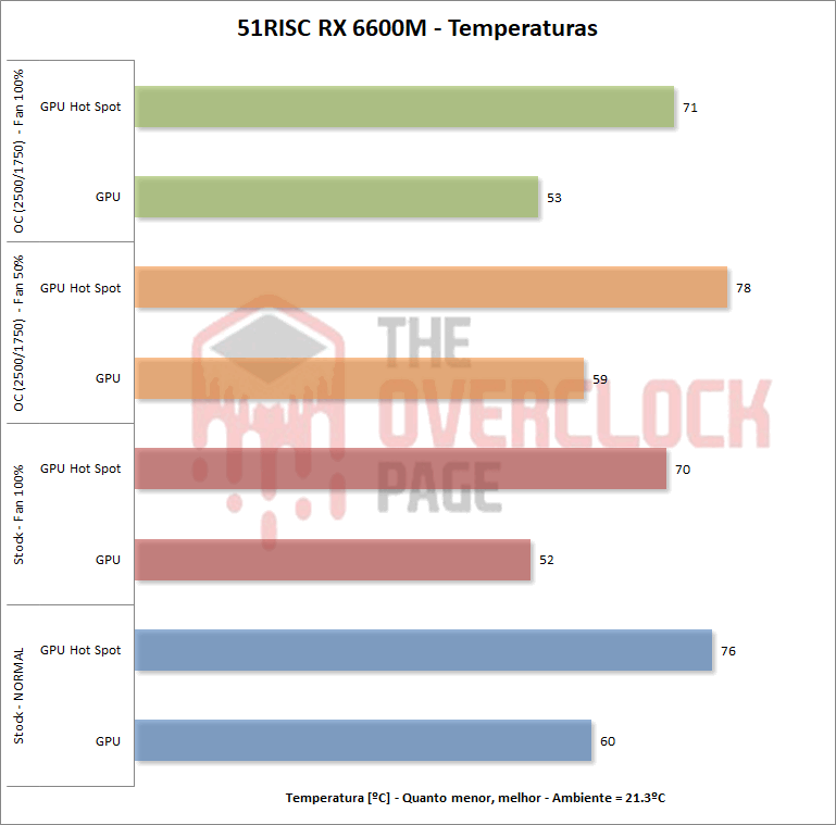 51risc 6600m temperatura