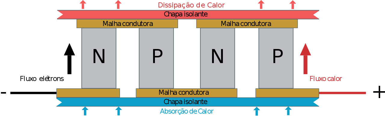 Pastilha peltier para refrigerar memória - Ideia brilhante ou loucura? Desenvolvimento e testes! 3 1280px esquema pastilha de peltier