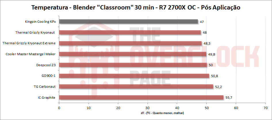 kingpin kpx pos aplicacao