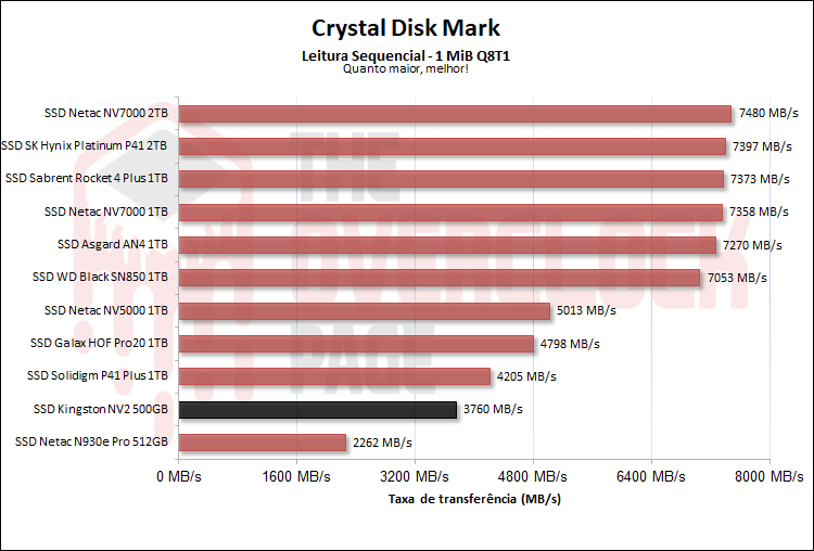 ssd kingston nv2 500gb 01