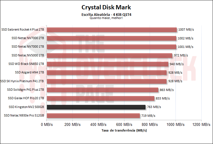 ssd kingston nv2 500gb 06