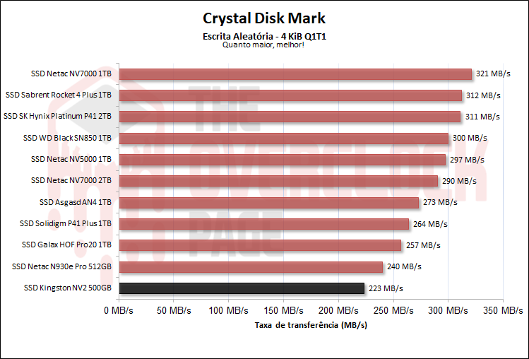 ssd kingston nv2 500gb 08