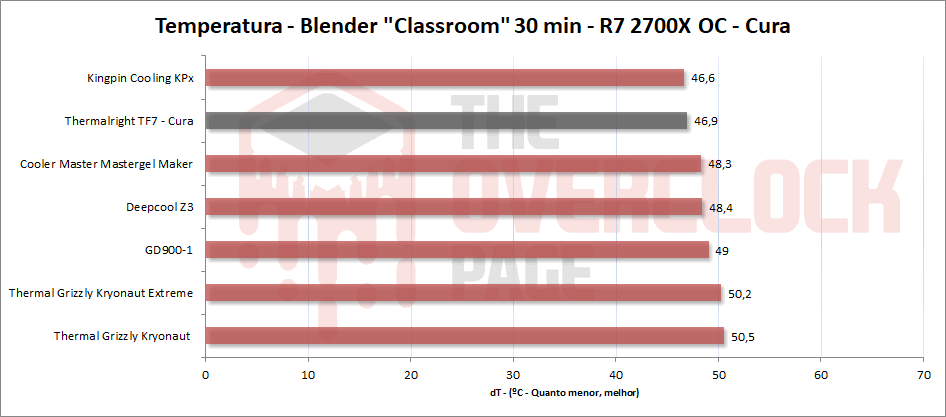 thermalright tf7 cura