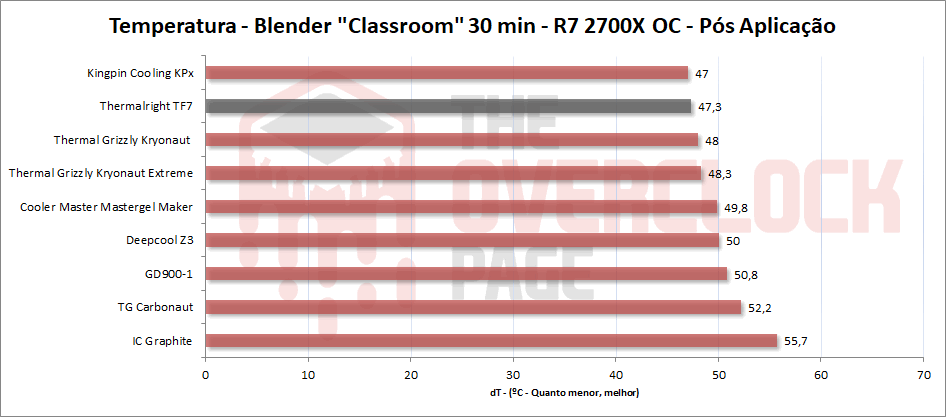 thermalright tf7 pos aplicacao