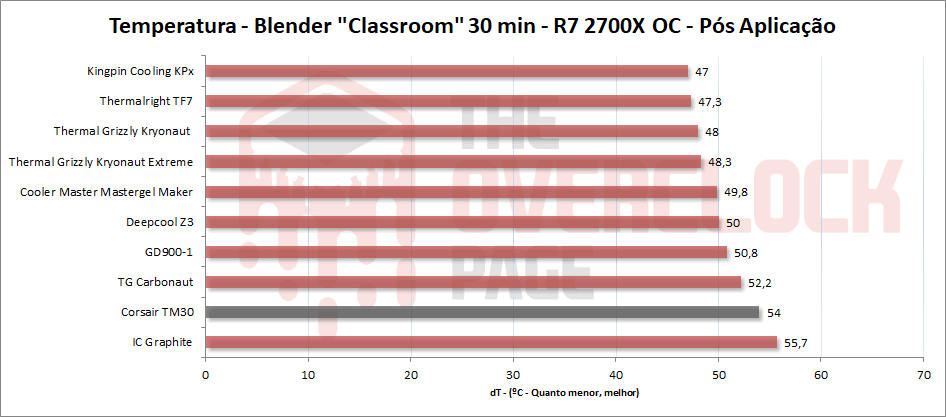 corsair lm30 pos aplicacao 1