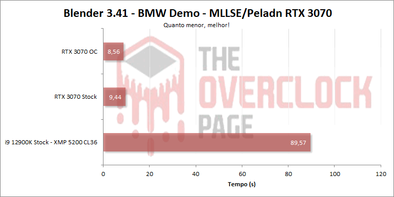 mllse peladn rtx3070 blender
