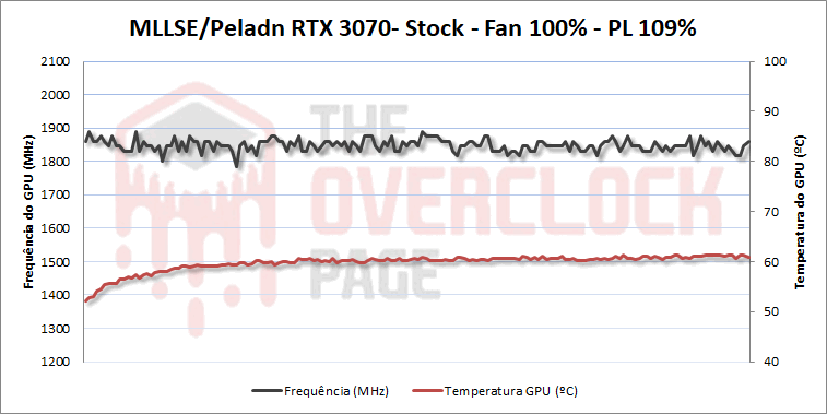 mllse peladn rtx3070 fan100 pl109