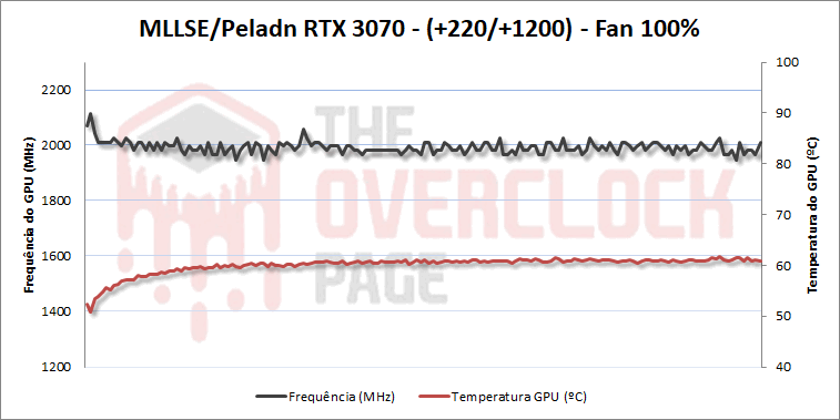 mllse peladn rtx3070 oc fan100 pl109