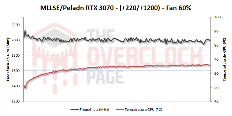 mllse peladn rtx3070 oc fan60 pl109