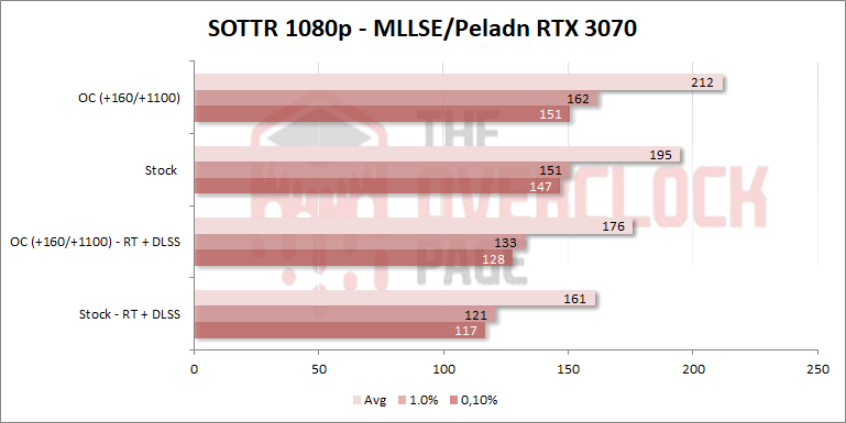 mllse peladn rtx3070 sottr