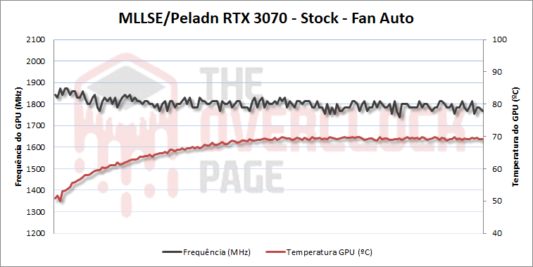 mllse peladn rtx3070 stock