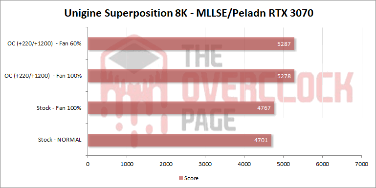 mllse peladn rtx3070 unigine 8k