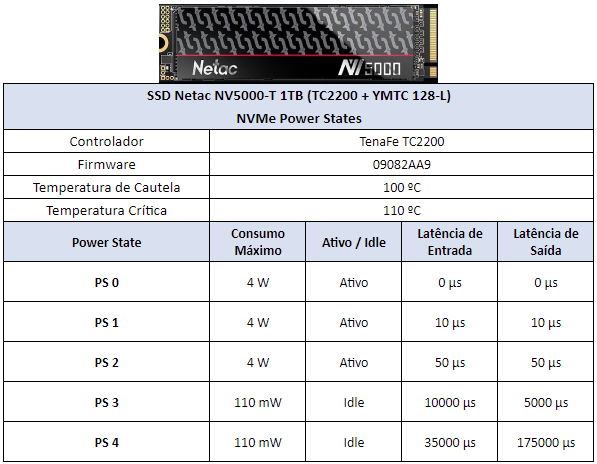 nv5000 t 1tb power states