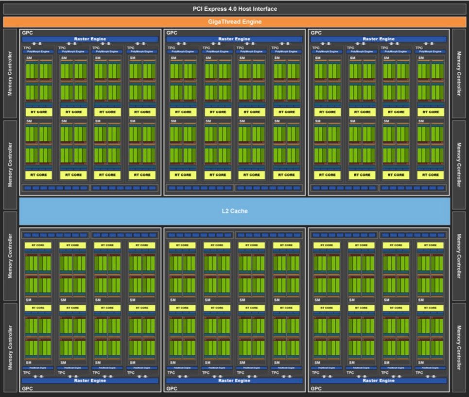 nvidia ampere ga104 diagrama