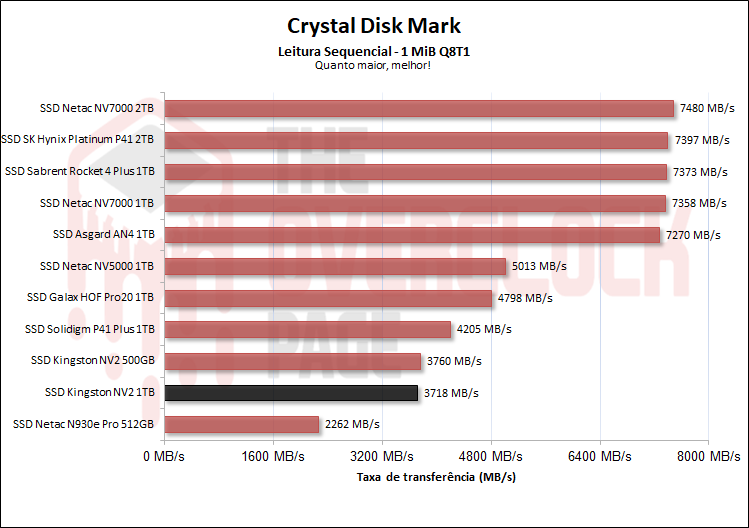 ssd kingston nv2 1tb 01