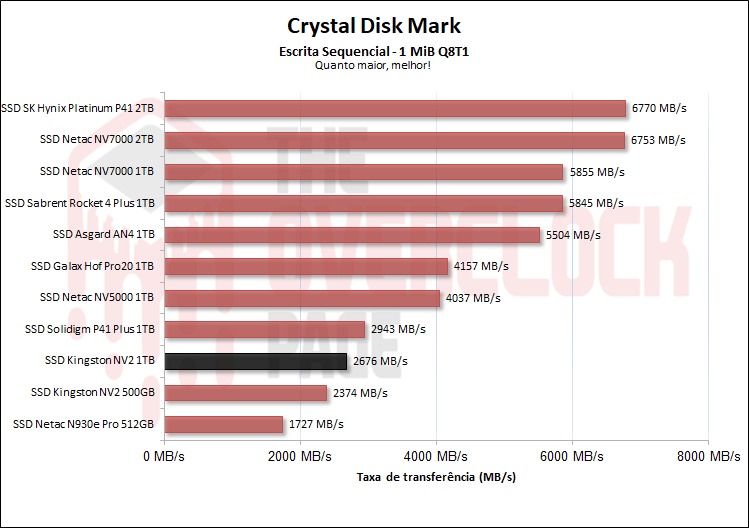 ssd kingston nv2 1tb 02