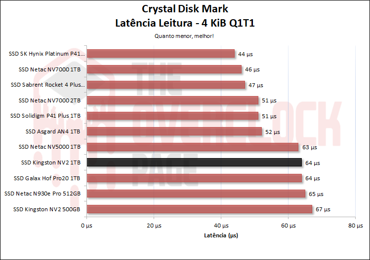 ssd kingston nv2 1tb 03