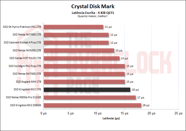 ssd kingston nv2 1tb 04
