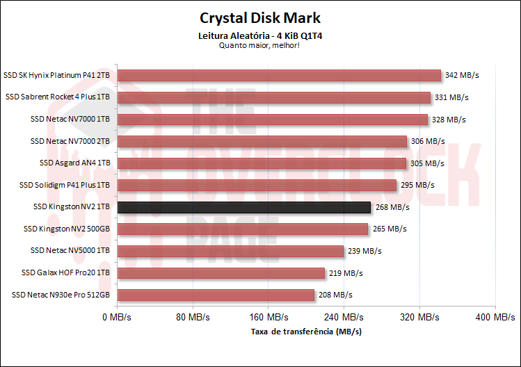 ssd kingston nv2 1tb 05