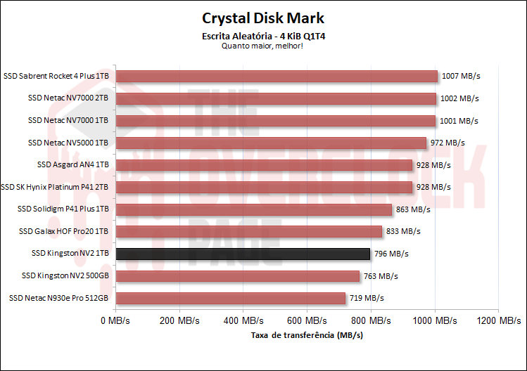 ssd kingston nv2 1tb 06