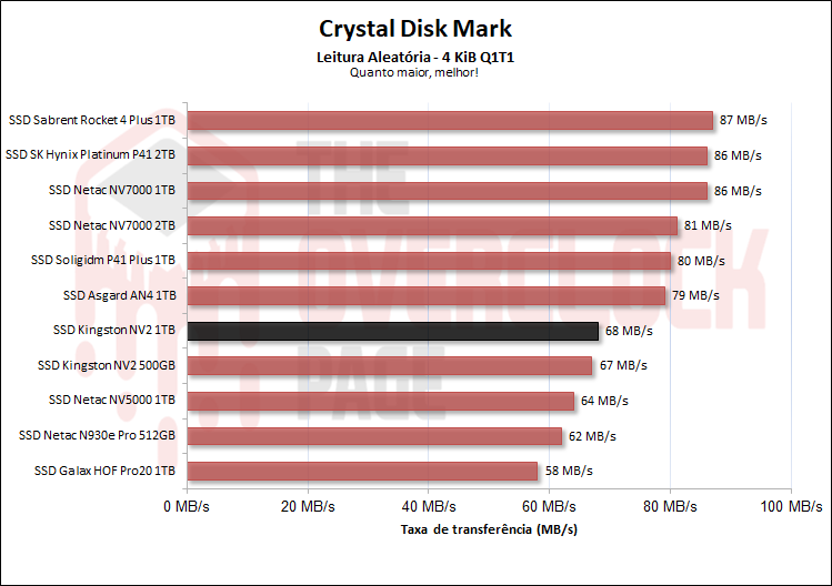 ssd kingston nv2 1tb 07
