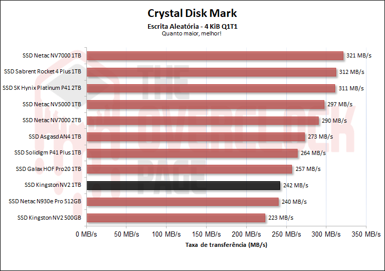ssd kingston nv2 1tb 08