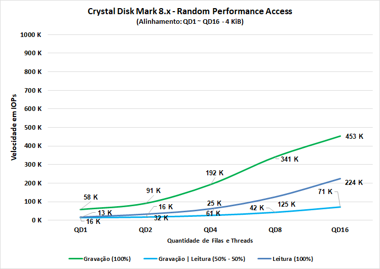 ssd kingston nv2 1tb 09
