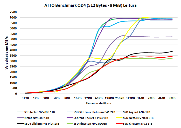 ssd kingston nv2 1tb 10