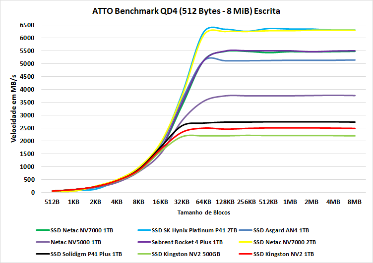 ssd kingston nv2 1tb 11