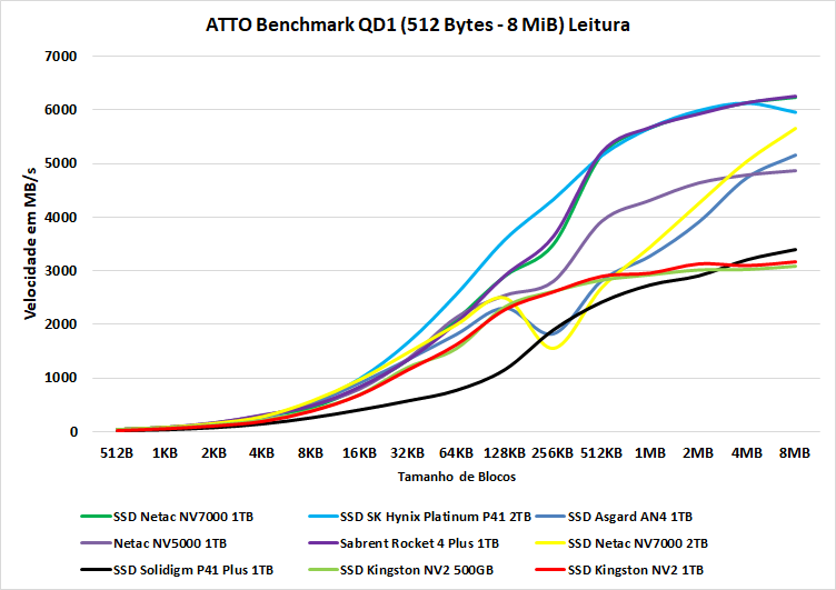 ssd kingston nv2 1tb 12