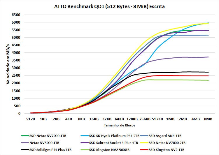 ssd kingston nv2 1tb 13