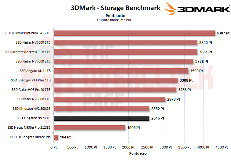 ssd kingston nv2 1tb 14
