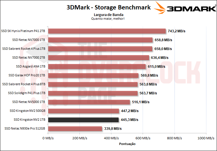 ssd kingston nv2 1tb 15